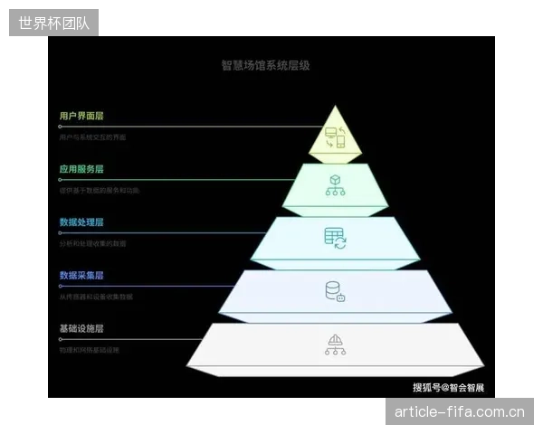 头部智慧场馆集成的数据点位已超过5万个，API调用频次是五年前的10倍